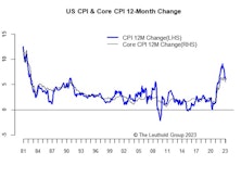 Inflation: Bank Run Edition